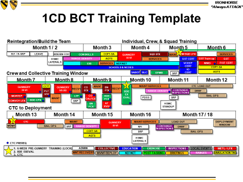 Part 2: Got Shock? How To Train Your Brigade For Lethality And Winning ...