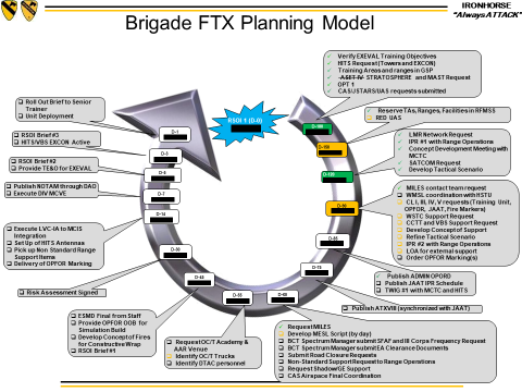 Part 8: Got Shock? How To Train Your Brigade For Lethality And Winning ...